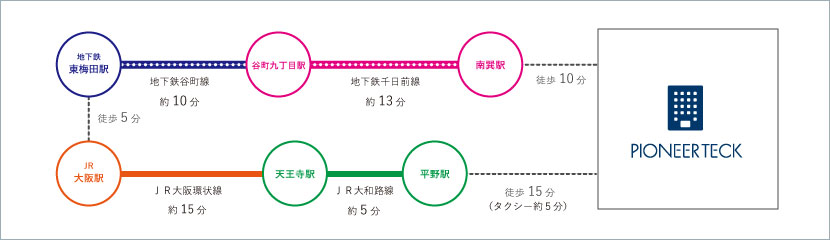 PIONEERTECK