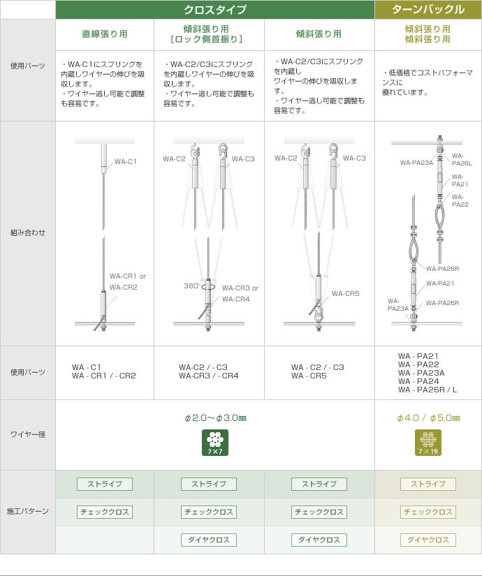 壁面緑化　組み合わせ一覧表