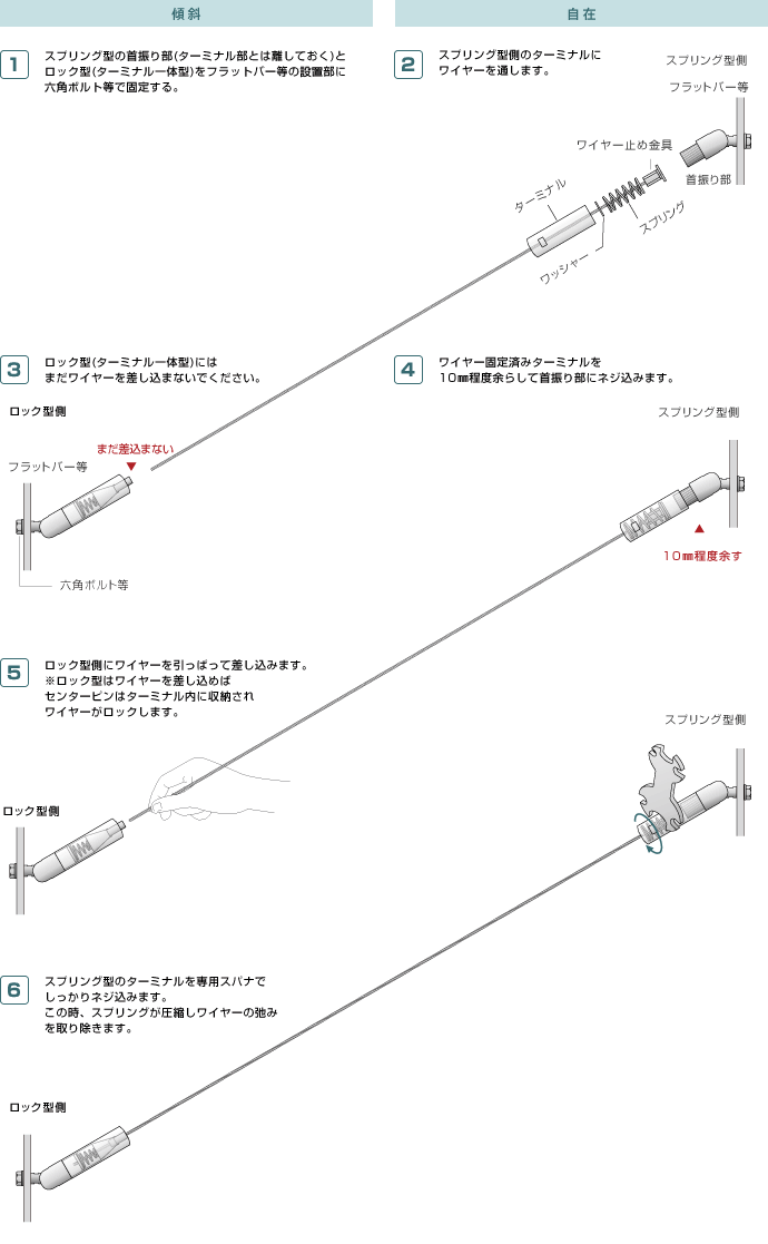 傾斜・自在