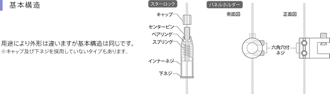 基本構造