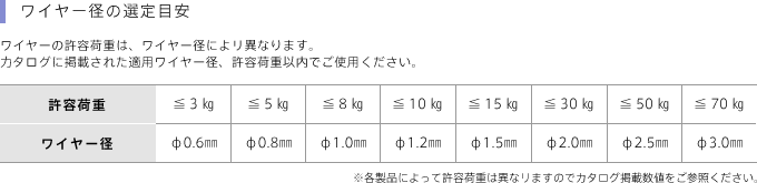 ワイヤー径の選定目安
