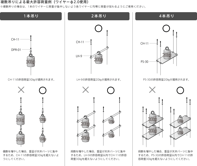 複数吊りによる最大許容荷重例（ワイヤーφ2.0使用）