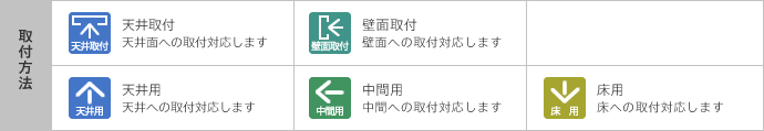 取付方法