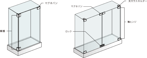 GS Series パーツ構成図